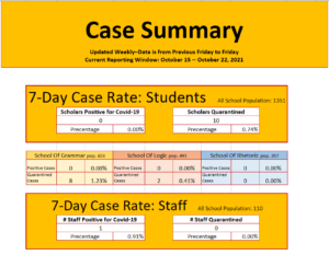 Case Summary October 25, 2021